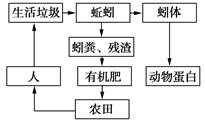 学科网(www.zxxk.com)--教育资源门户，提供试卷、教案、课件、论文、素材及各类教学资源下载，还有大量而丰富的教学相关资讯！