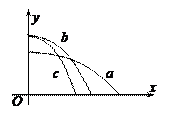 高考资源网(ks5u.com),中国最大的高考网站,您身边的高考专家。